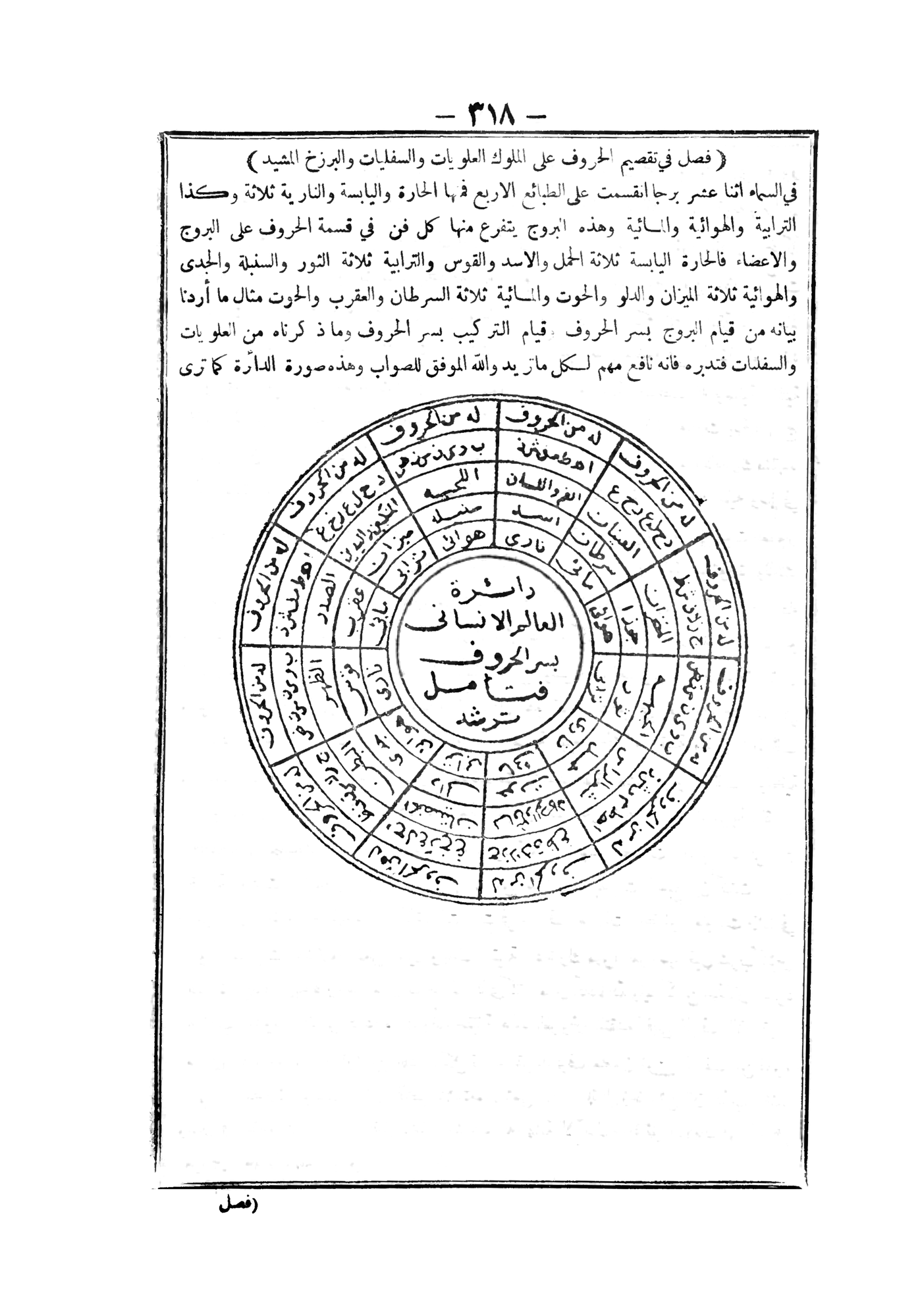 Restored page 318: a circular table of letters.
